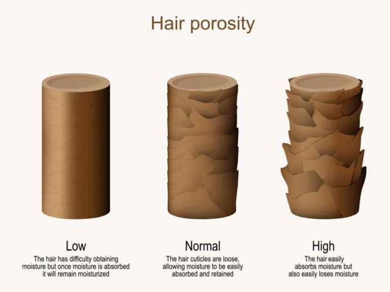 Low Porosity Hair